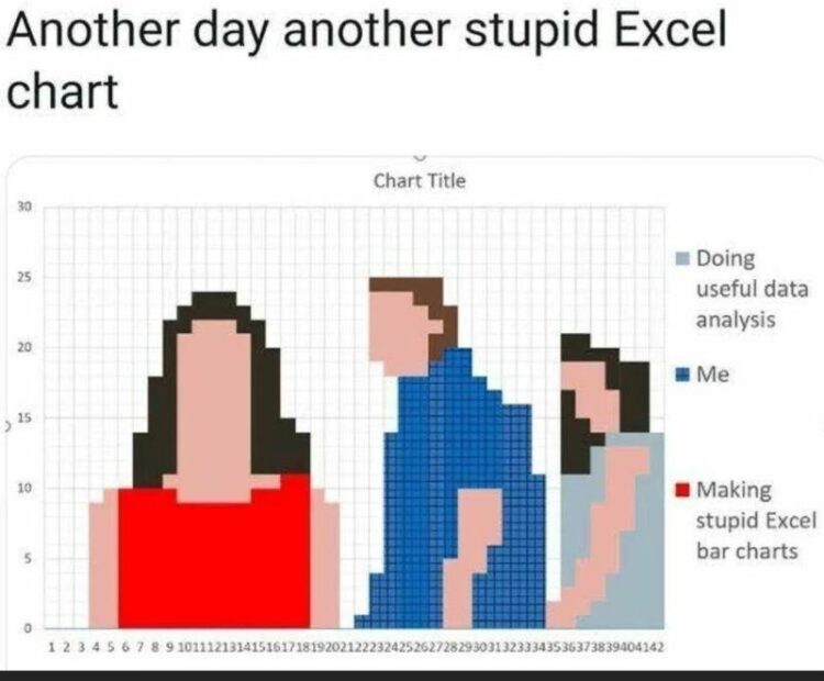 When it’s time for useful data analysis but you’re just out here making another stupid Excel chart. #mood #Excel #procrastination.