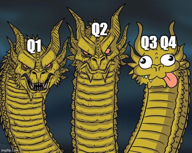 When your Q1 and Q2 game is strong but Q3 Q4 got you like 🤪 #mood #meme #dragon.