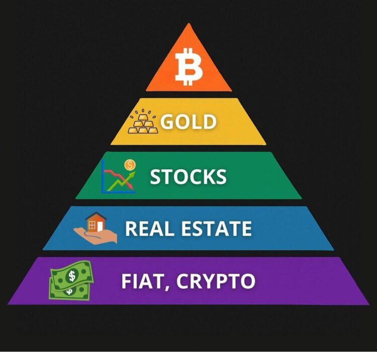You start stacking assets, but let’s be real…we all just want to be at Bitcoin level. #Win #StackingLayers.