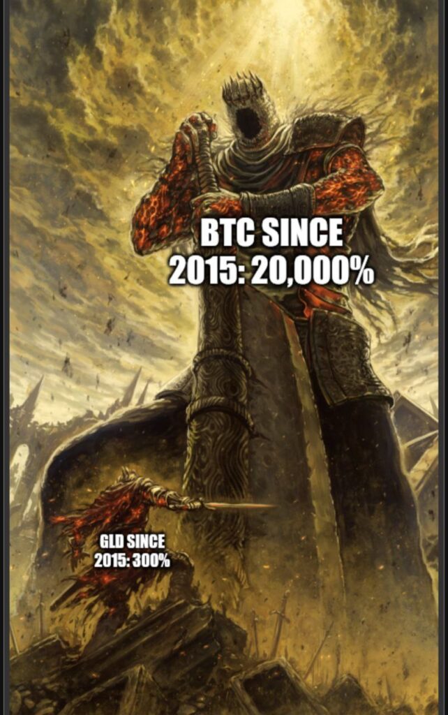 You when you realize "BTC SINCE 2015: 20,000%" dwarfs "GLO SINCE 2015: 300%". Crypto gains hit different 😂 #Bitcoin #Investing.