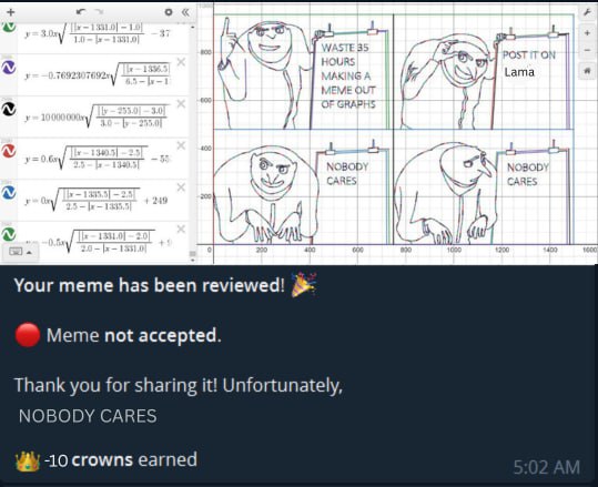 You waste 35 hours making a meme out of graphs, post it online, and nobody cares. MEME NOT ACCEPTED. #math #memes #fail.
