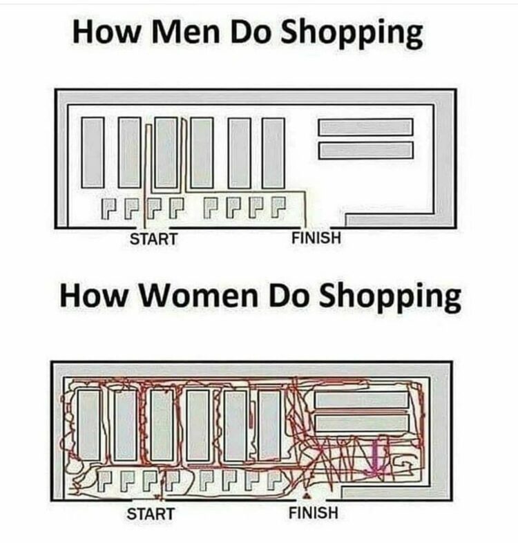 You know you're either "How Men Do Shopping" (zoom-zoom, done) or "How Women Do Shopping" (the scenic route). Which one are you? #shopping #menvswomen.