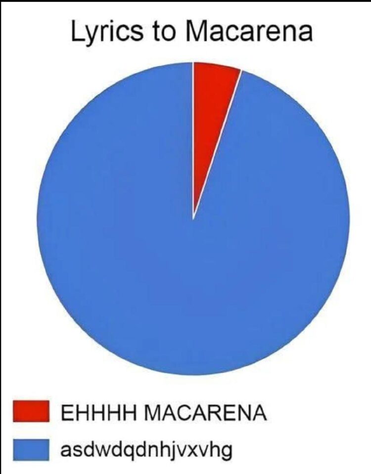 You ever sing Macarena and realize all you know is "EHHHH MACARENA" then mumble the rest? 😂 #Macarena #throwback #memes.