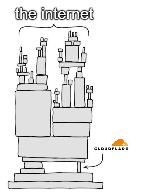You ever realize the entire internet is basically just standing on one little "Cloudflare" block? #internet #techsupport.