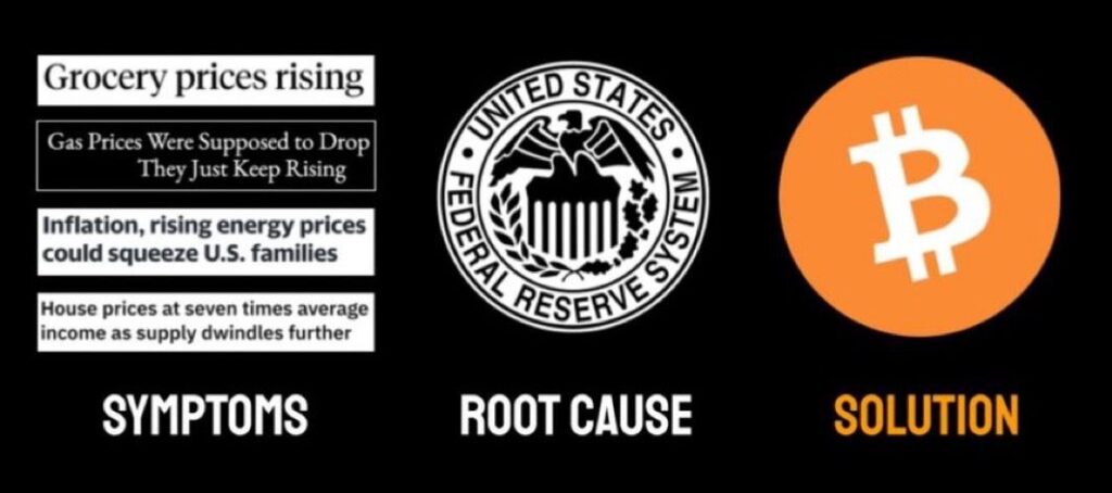 Feeling the "Symptoms" of rising prices? Blame the "Root Cause" (Fed) and maybe try the "Solution": Bitcoin. #Inflation #BTC.