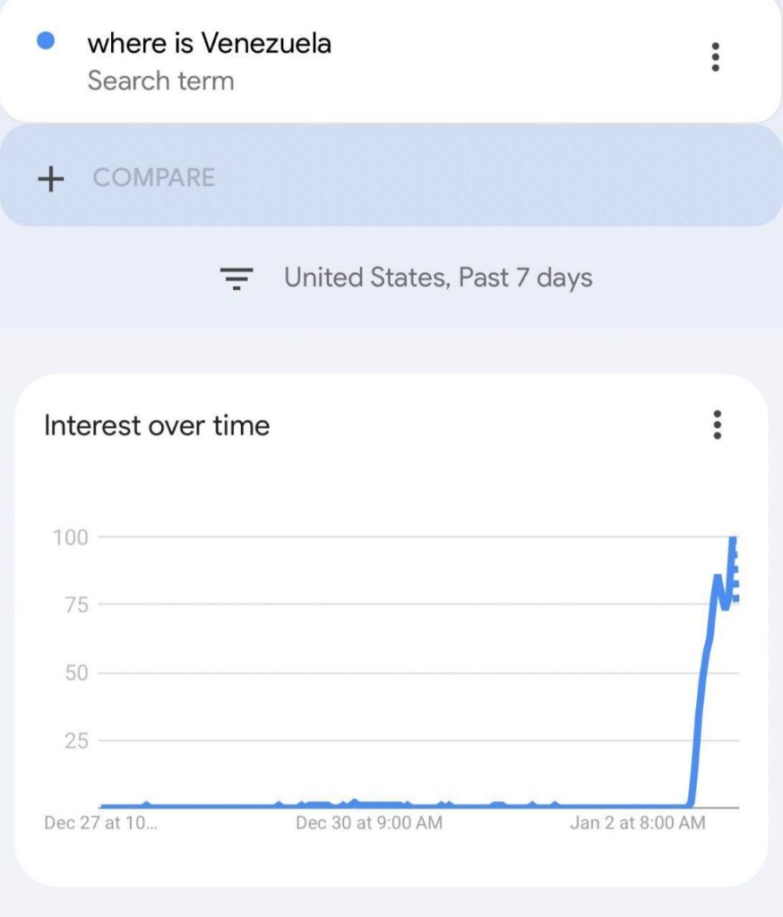 When the news drops and suddenly everyone’s a geography expert: "where is Venezuela" #trending #GoogleTrends #lol.