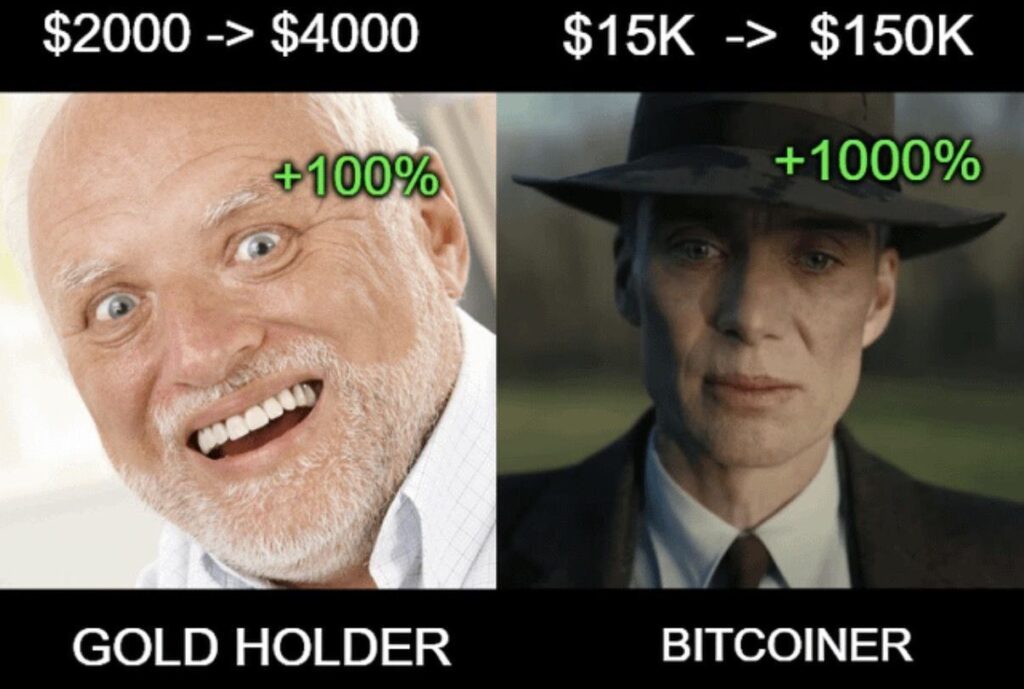 Gold holder: "My $2000 became $4000!" Bitcoiner: "$15K -> $150K, bro." Upgrade your gains 😂💰 #Bitcoin #Gold #Investing.