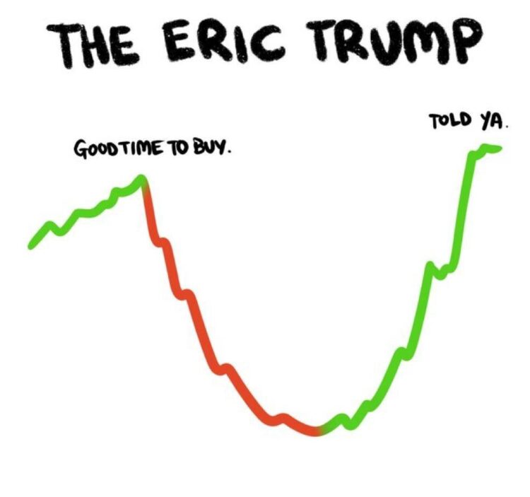 You know it's real when "The Eric Trump" chart hits that red "Good time to buy" dip and rockets up to "Told ya." #stonks #winning.